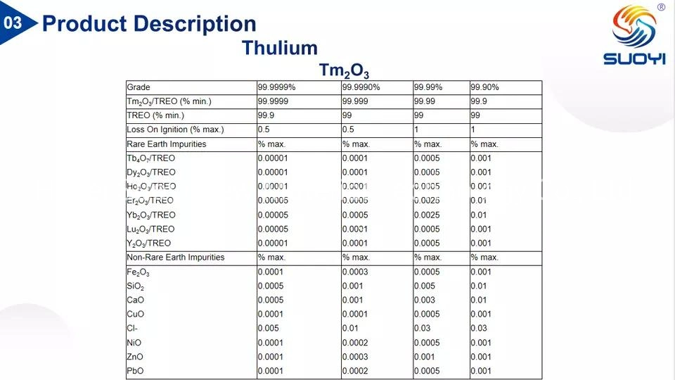 Advanced Material Good Quality TM2o3 Thulium Oxide 99%-99.999% TM2o3 Thulium Oxide CAS 12036-44-1