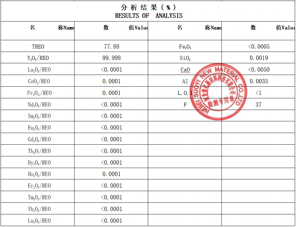 Sy Competitive Price Yttrium Fluoride (YF3) with White Powder Used for Metallic