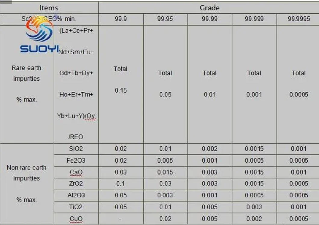 Suoyi Scandium Oxide Powder Sc2o3 CAS 12060-08-1 China Rare Earth 99.99% C2o3 Powder Oxidation Scan