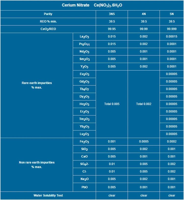 Wholesale Cerium Nitrate 3n5