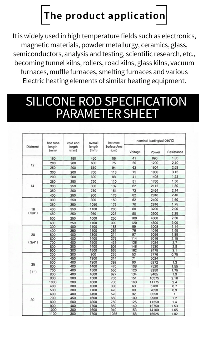 2024 Shanghai Gongtao Ceramic Rod Si3n4/Silicon Nitride Ceramic Rods and Plates