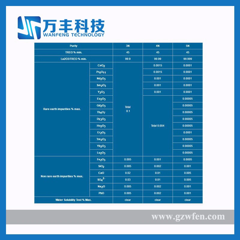 Rare Earth Lanthanum Chloride Lacl3 Powder/Crystal for Sale