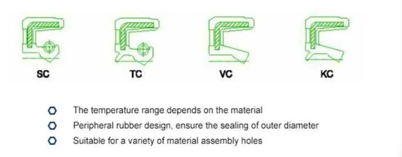 Oil Seal Tc Rubber FKM Black Metal Skeleton FKM/NBR Rubber Oil Seals