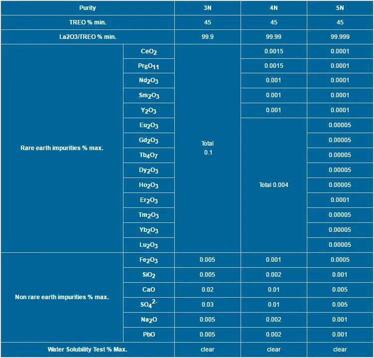 Rare Earth Lacl3 99.9% Lanthanum Chloride