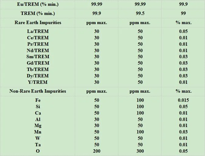 Suoyi Metal Europium Lump Rare Earth Metal Lump Europium Pieces EU