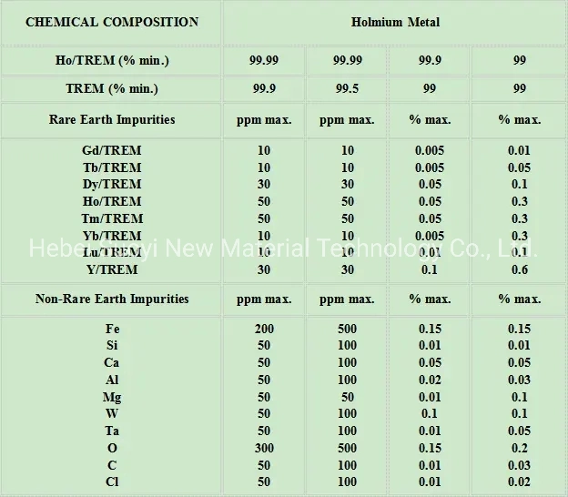 China Suoyi Supply 99.5%-99.9% Grade Holmium Metal Ho CAS 7440-60-0