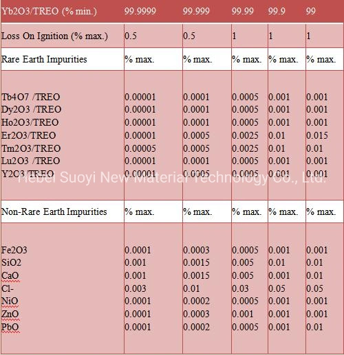 Rare Earth Ytterbium Oxide 99.999% 5n Ytterbium Trioxide Ytterbium Oxide for Optical Glass Yb2o3 CAS 1314-37-0