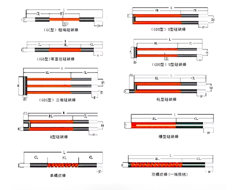 2024 Shanghai Gongtao Ceramic Rod Si3n4/Silicon Nitride Ceramic Rods and Plates