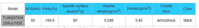 Factory Price Tungsten Disulfide Podwer CAS 12138-09-9 with High Quality