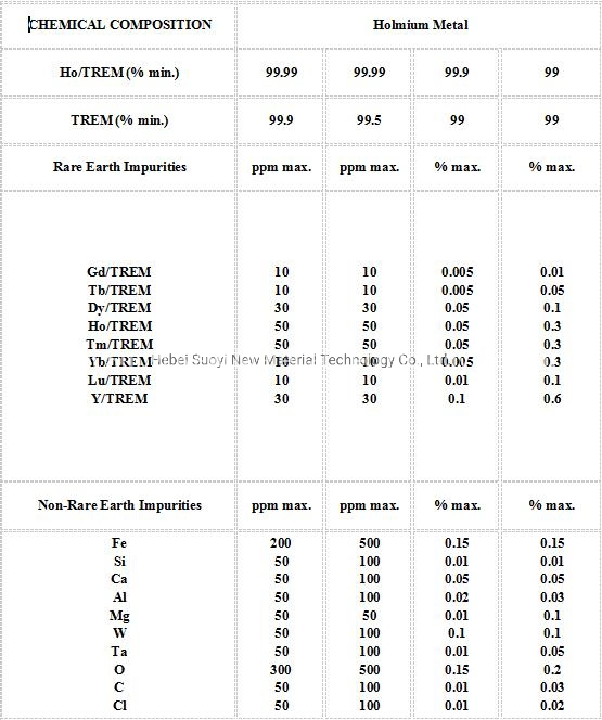 China Suoyi Supply 99.5%-99.9% Grade Holmium Metal Ho CAS 7440-60-0