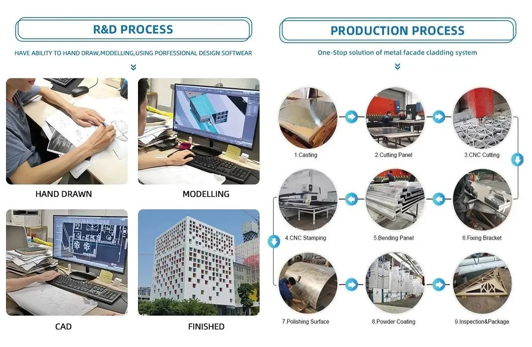 Silver Carved Perforated Aluminum Panels Pillars Decorate Metal Columns for Mall