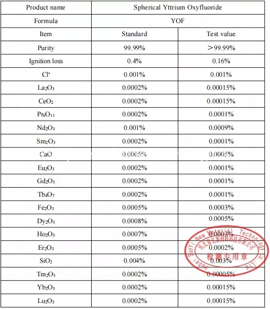 Suoyi Yttrium Oxyfluoride Yof Yttrium Fluoride Oxide for CAS 13709-49-4