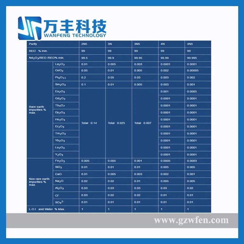 99.99% Neodymium Oxide Powder Nd2O3