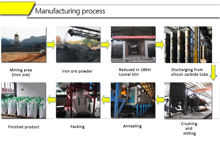 High Entropy Alloy (Nickel Alloy Powder) Crmnfeconi