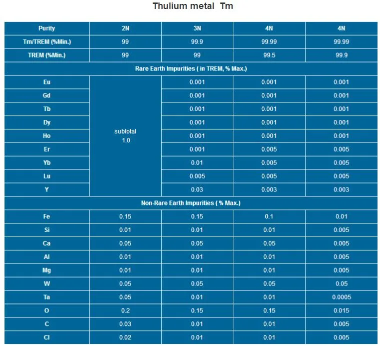 Rare Earth Tm Thulium Metal Price