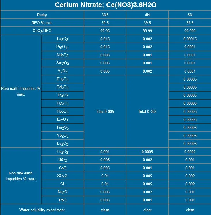 Cerium Nitrate Ce (NO3) 3