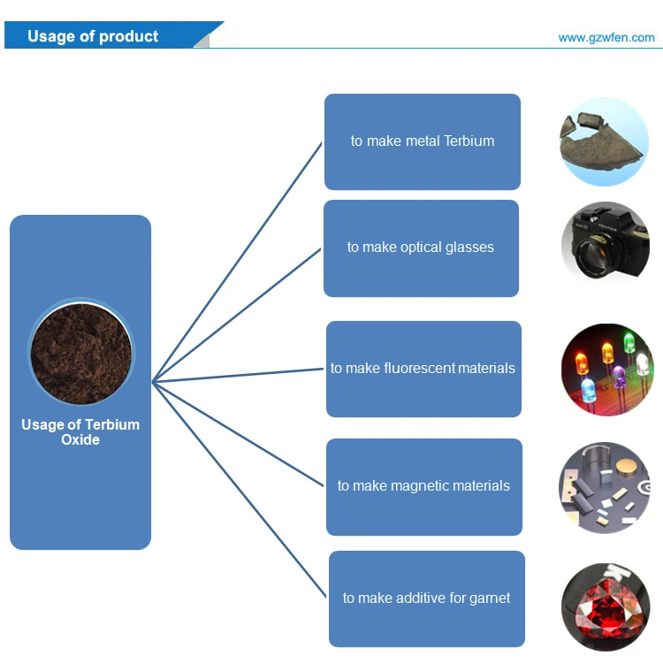 99.9%-99.99% Terbium Oxide Tb4o7 Factory Price