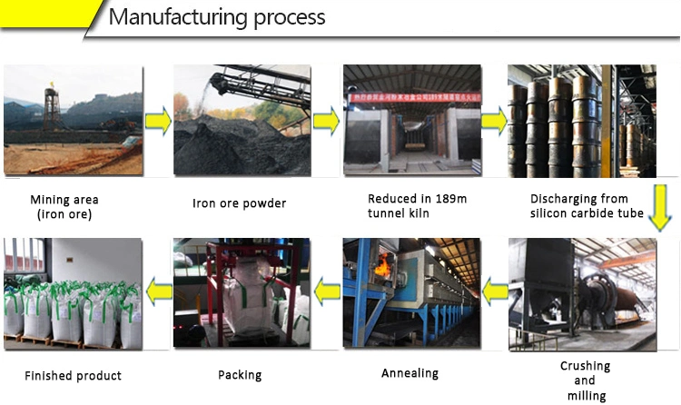 China Supplier 3D Printing Nickel Alloy Inconel 625 Powder