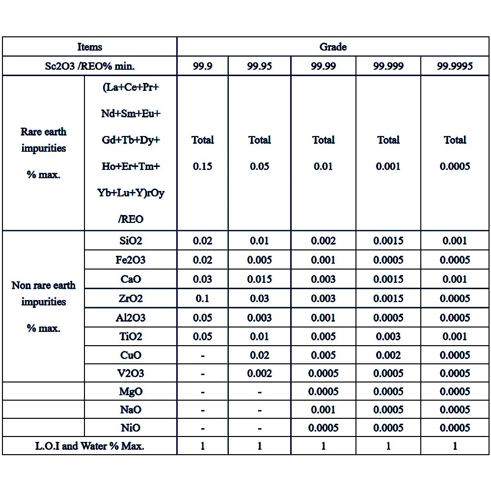 High Purity Scandium Oxide Powder CAS12060-08-1 Sc2o3 Reo 99.9% Powder Sc2o3 Scandia Scandium Oxide Sc2o3 Powder