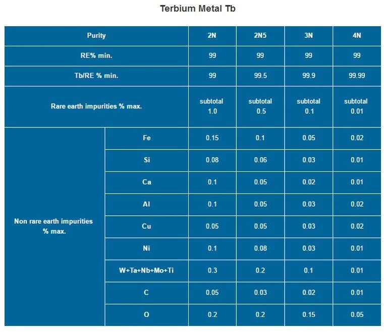 Rare Earth Metal Terbium