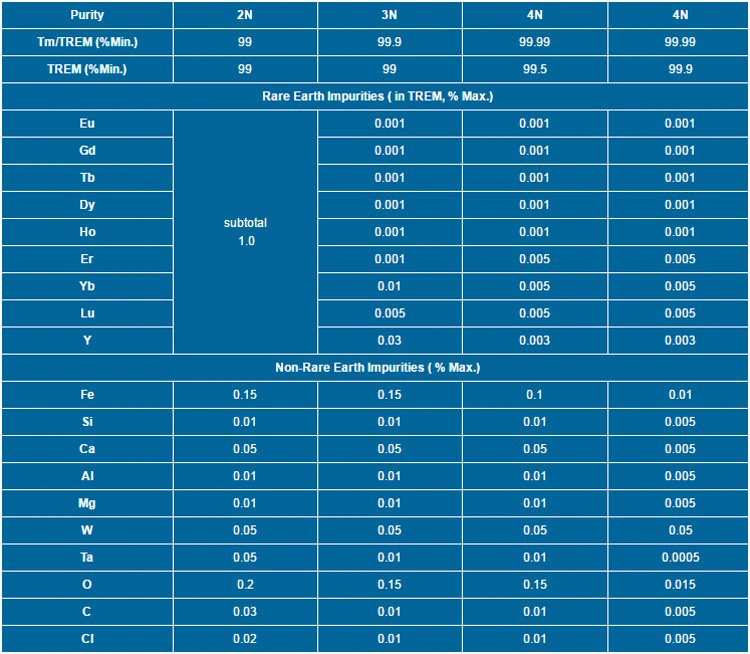 99.9% Pure Thulium Rare Earth Metal