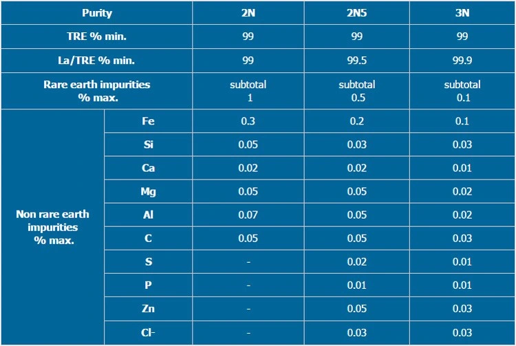 Rare Earth Metal Lanthanum La Price