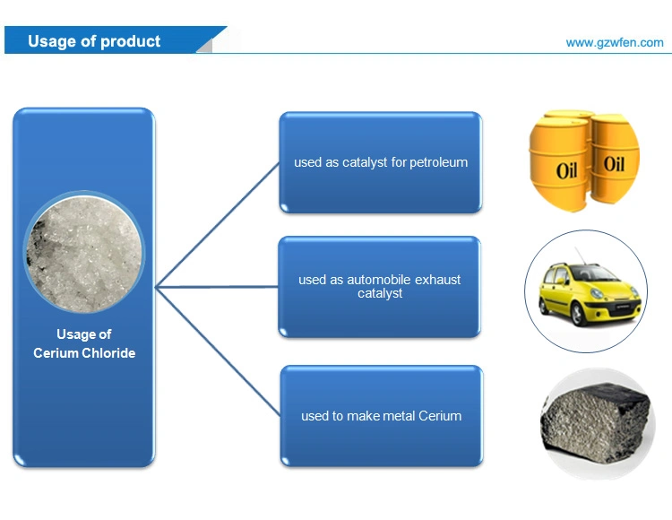 Rare Earth Element Cecl3 Good Price Cerium Chloride 99.95