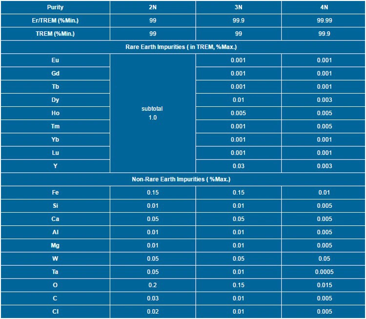 Rare Earth Er Erbium Metal Price