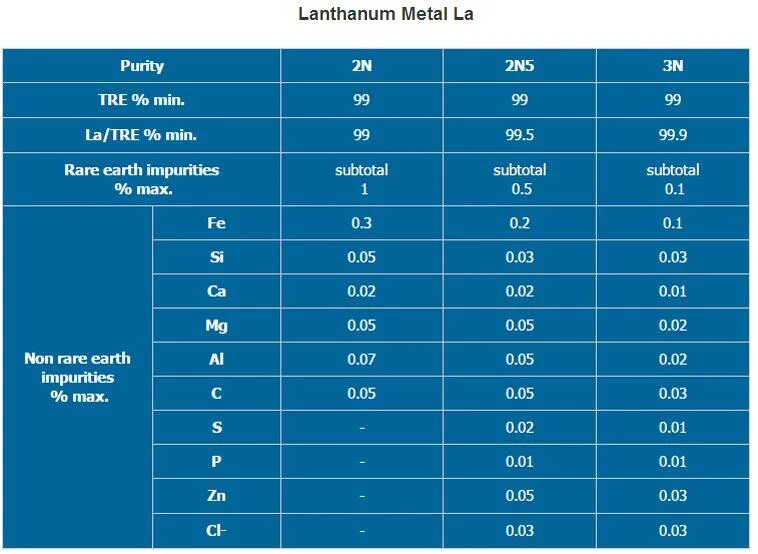 Lanthanum Metal Good Quality