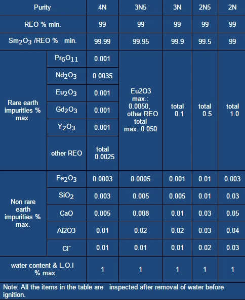 High Purity Rare Earth Samarium Oxide Sm2o3 Powder Price