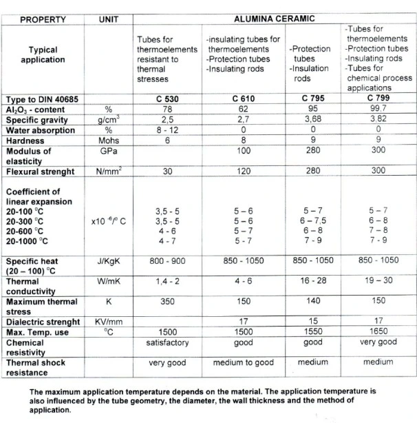 Silicon Nitride Si3n4 Ceramic Customized Parts