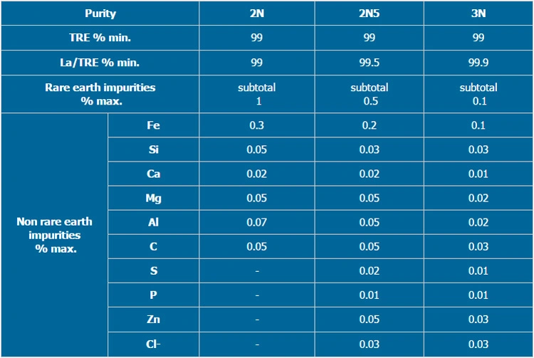 Best Price Rare Earth Lanthanum Metal La