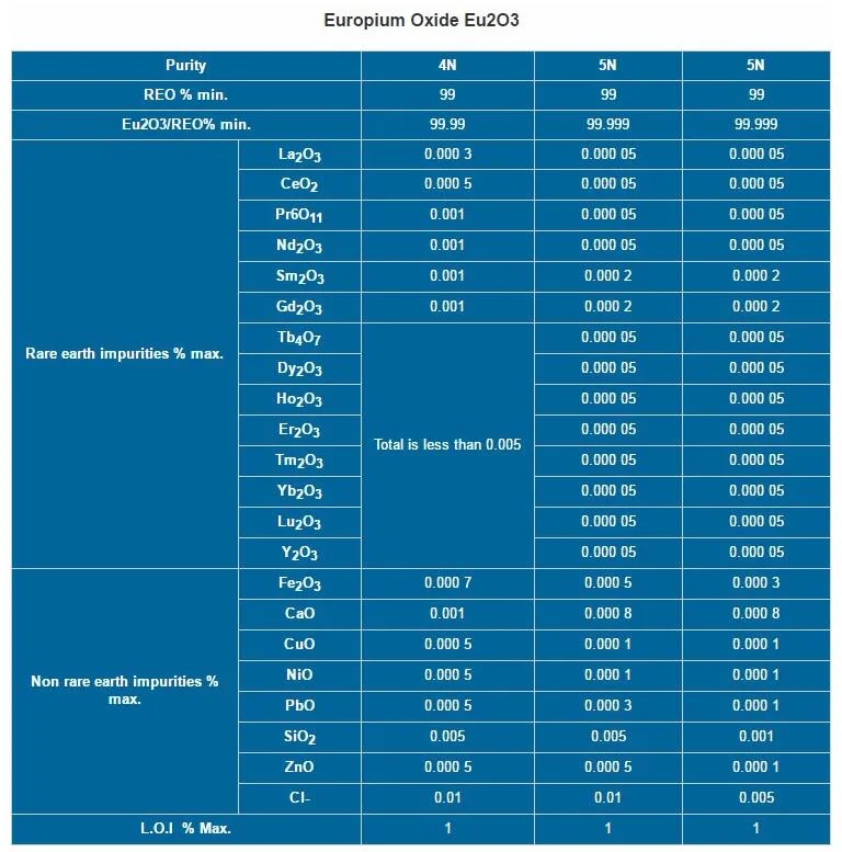 Best Buy Rare Earth Products Europium Oxide