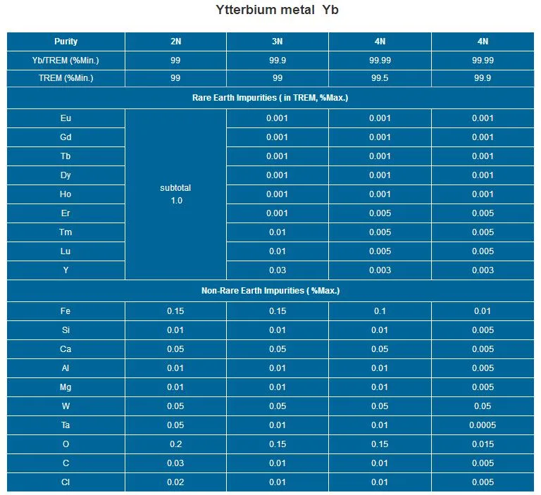 China Rare Earth Compound Ytterbium Metal Yb