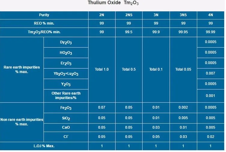 Favorable Price of Thulium Oxide for Chemical Used