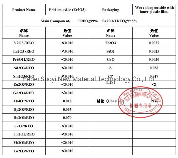 Sy Factory Supply 99.9% Erbium Oxide EU2o3 Erbium Oxide Powder for Glass