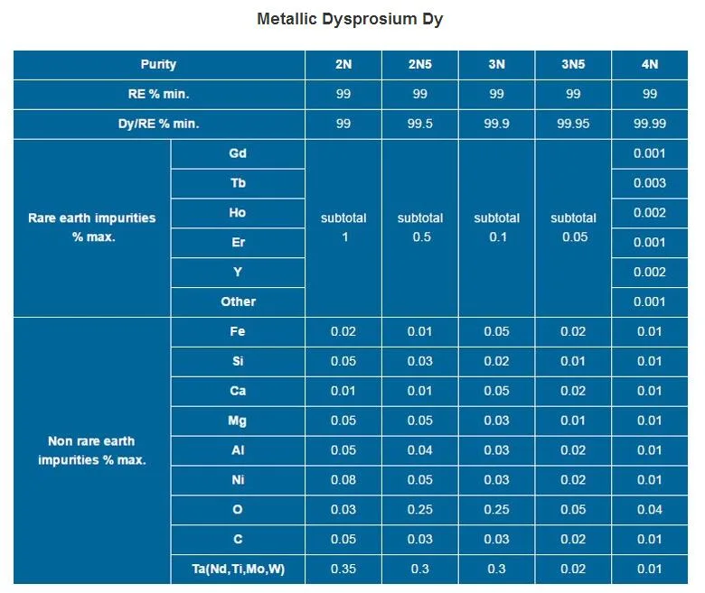 Rare Earth Dy Good Price 99.9 Dysprosium Metal