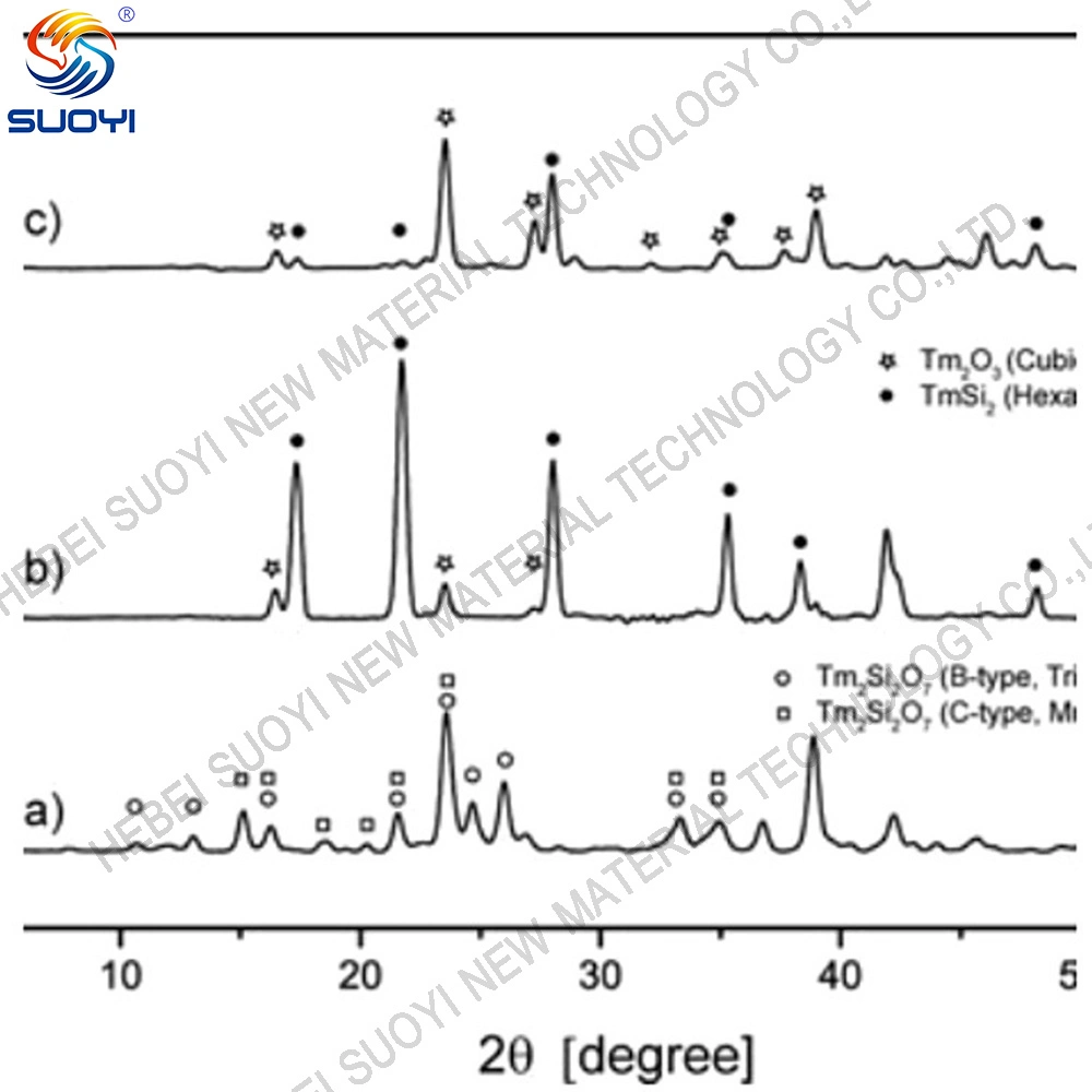 Advanced Material Good Quality TM2o3 Thulium Oxide 99%-99.999% TM2o3 Thulium Oxide CAS 12036-44-1