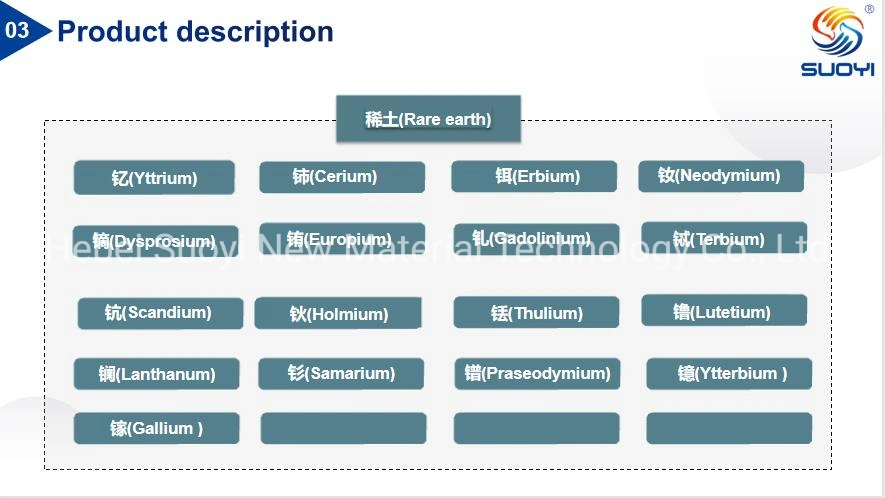 Suoyi Factory Supply Lu2o3 Powder Price Lutetium Oxide Lutetium (III) Oxide 12032-20-1
