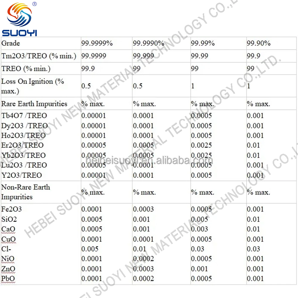 Advanced Material Good Quality TM2o3 Thulium Oxide 99%-99.999% TM2o3 Thulium Oxide CAS 12036-44-1