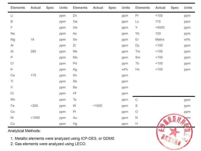 High Purity Erbium Metal Sputtering Target