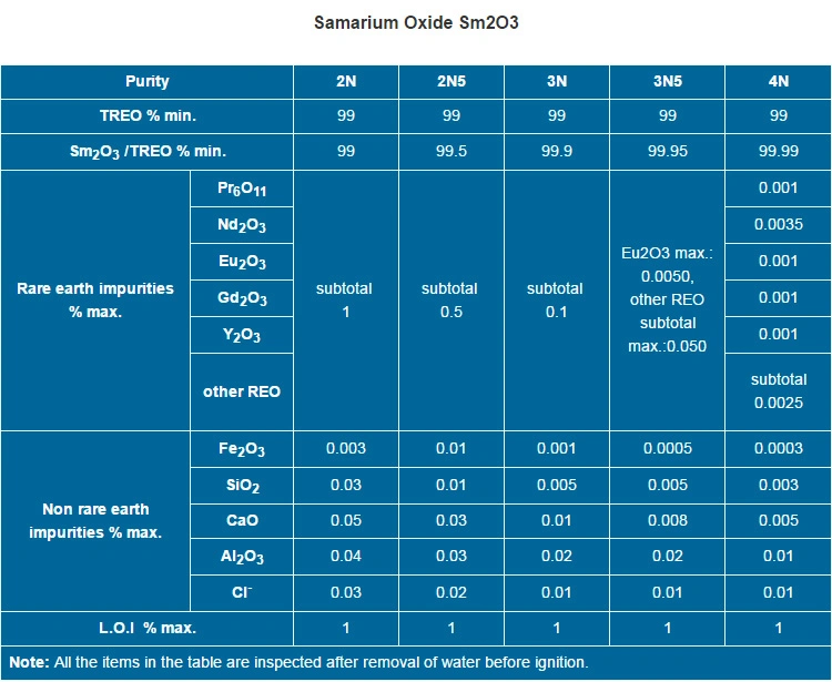 Stable Quality Rare Earth Sm2o3 99.99% Samarium Oxide for Magnet