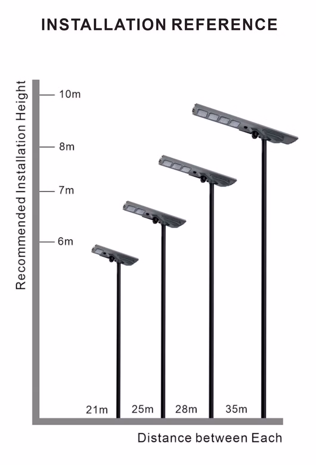 100W 200W 300W 400W 1440p Outdoor Waterproof CCTV Solar Street Light with Aluminum Housing for Project