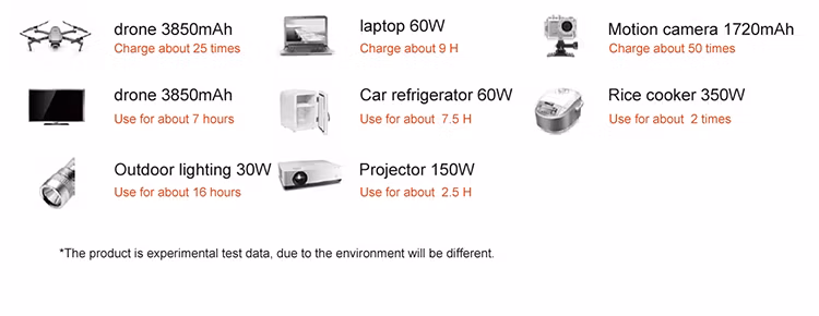 Nextgreenergy Mini Charger Fast Charging Solar Power Bank 700W Portable Power Station for Outdoor