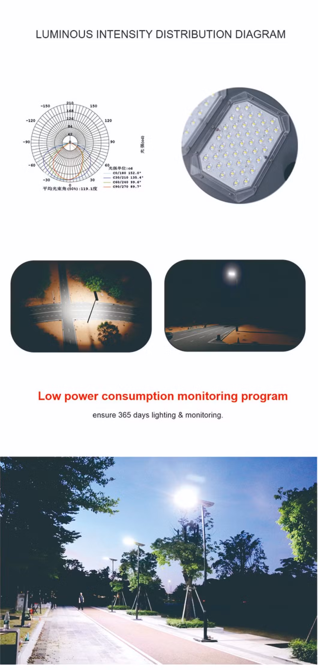 Sunc Factory Good Price 200W Integrated All in One CCTV Solar Street Light with Motion Alarm