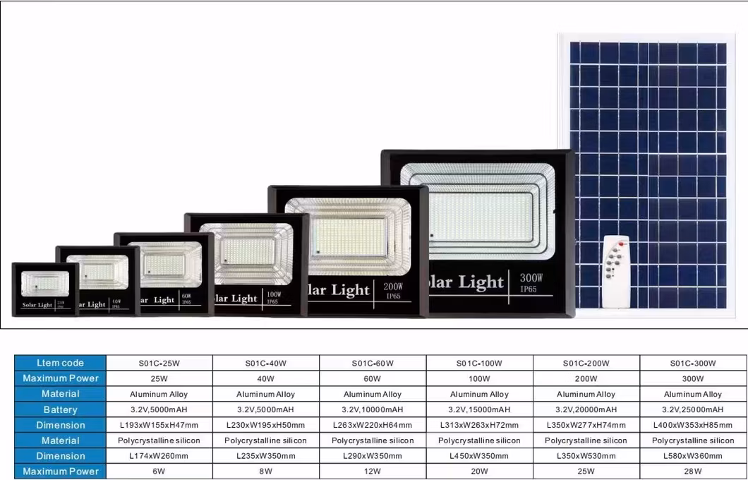 2 Years Warranty Cheapest All in One Smart Solar LED Streetlight with CCTV Camera WiFi/ 4G