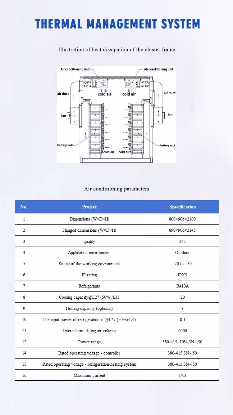 Innovative Design of Plannano 1.5MW Lithium Titanate Energy Storage Container Supported by High-Pressure Air Cooling Technology