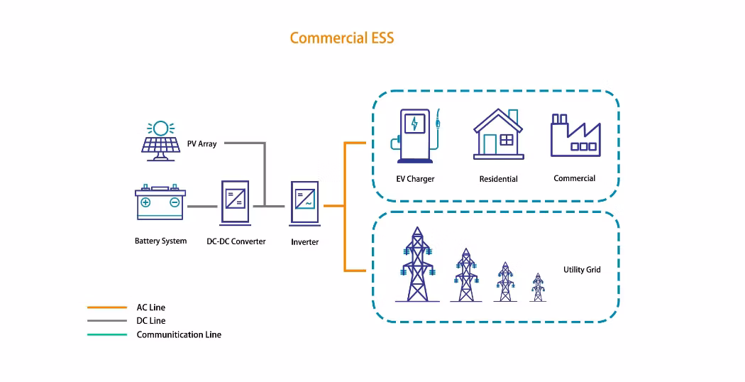 1290kwh Containerized Energy Storage Systems for Hybrid Solutions Bess