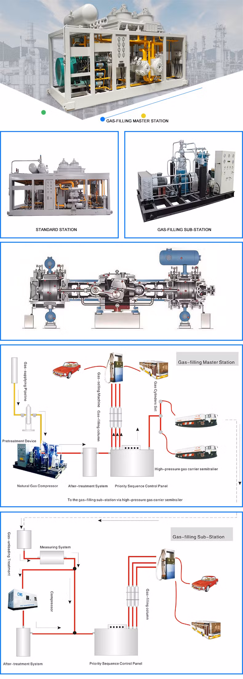 Compressed Natural (CNG) Gas Dispenser Filling Stations Application