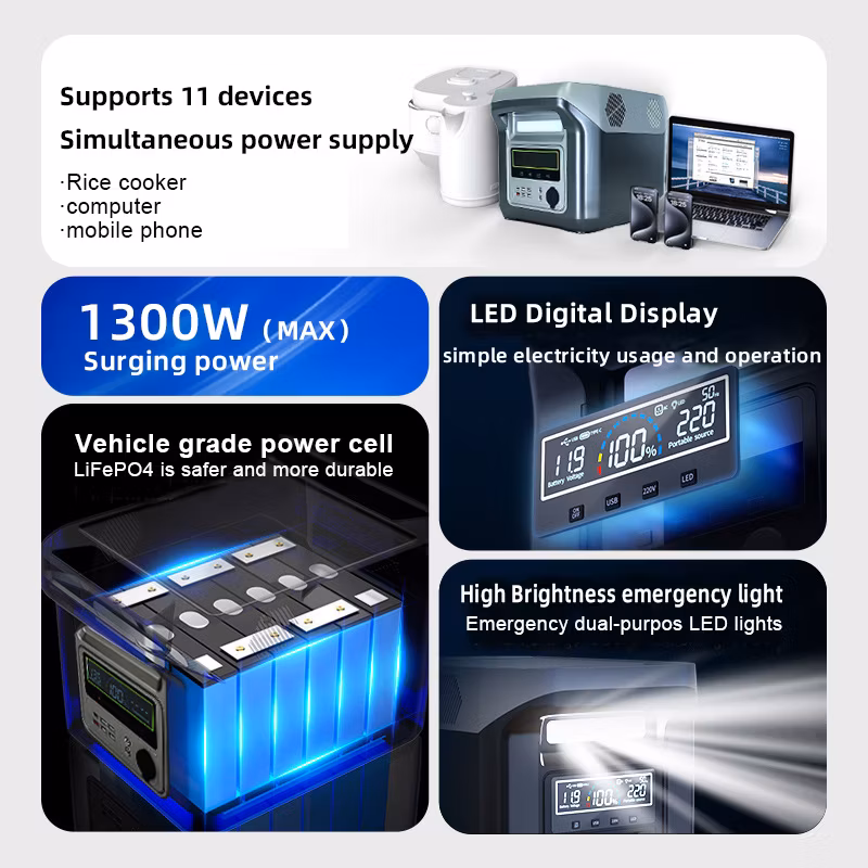 Solar PV Energy Storage System for Camping and for Power off Time